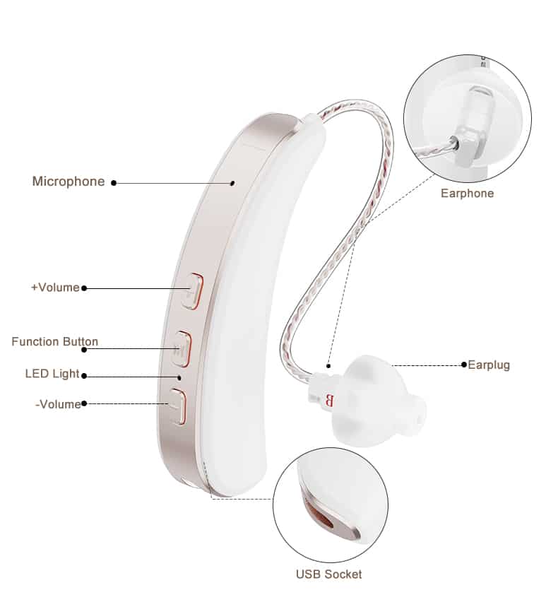 Behind ear rechargeable hearing aids, digital with 16 channels invisible and rechargeable hearing aid